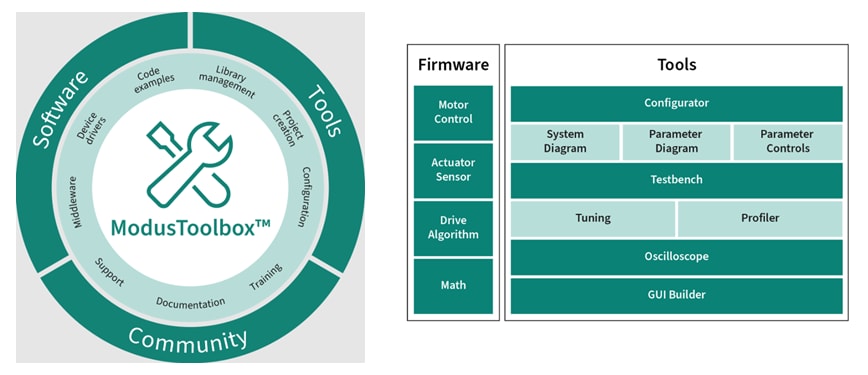 Infineon Technologies PSOC™ Control C3微控制器