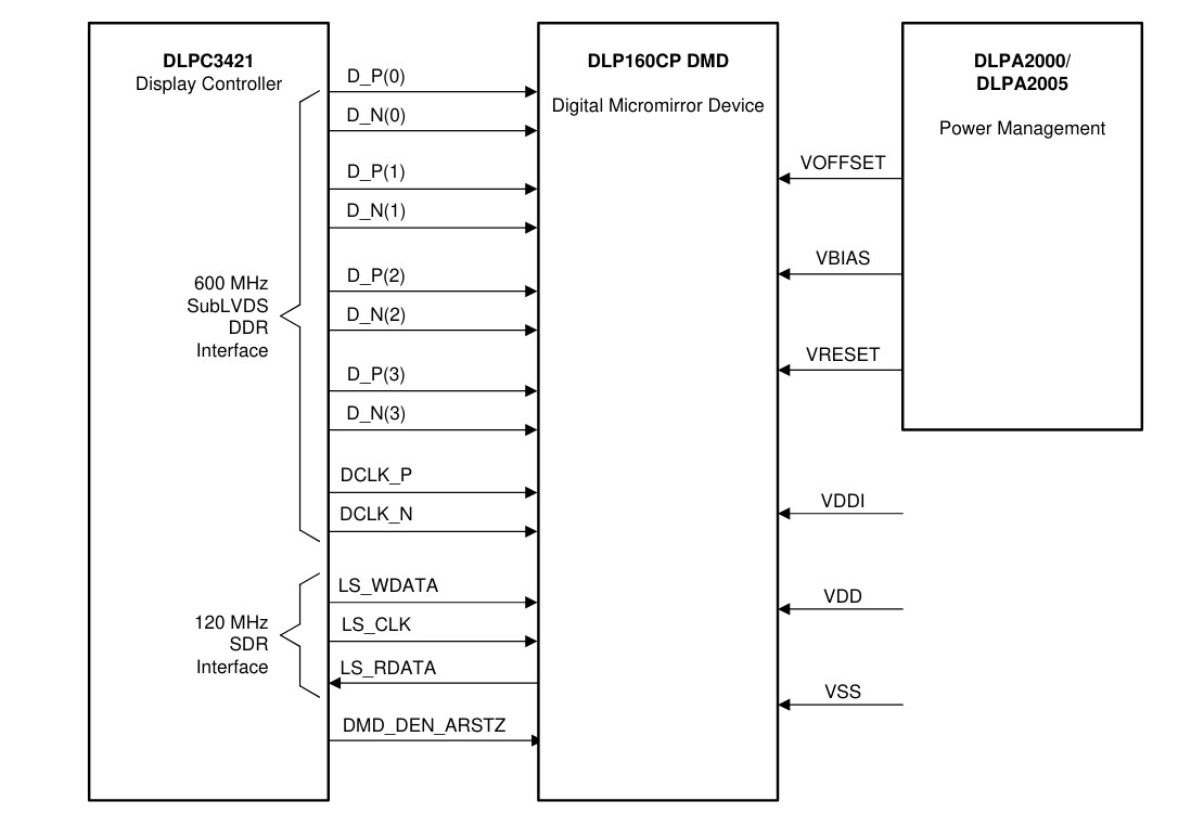 Application Circuit Diagram - Texas Instruments DLP160CP 0.16
