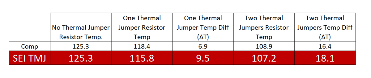 Chart - Stackpole Electronics TMJ Surface Mount Thermal Jumper Chip Resistors