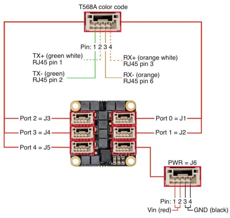 Auvidea 38658-ES M80 Embedded Ethernet Switch Embedded Kit