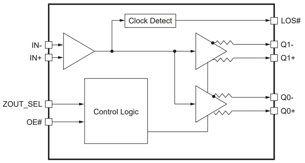 Block Diagram - Diodes Incorporated PI6CB332002 Fanout Clock Buffer