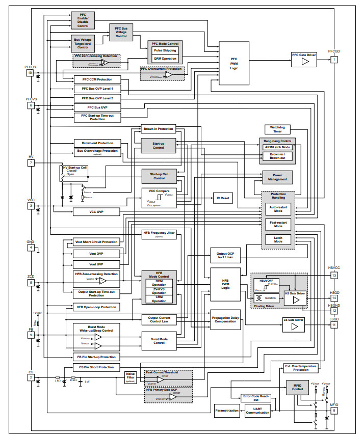 Block Diagram - Infineon Technologies XDPS2221E PFC Hybrid Flyback Combo Controllers
