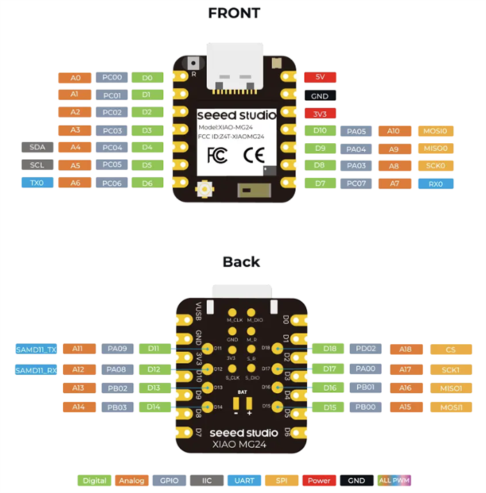Location Circuit - Seeed Studio XIAO MG24 Sense Development Board