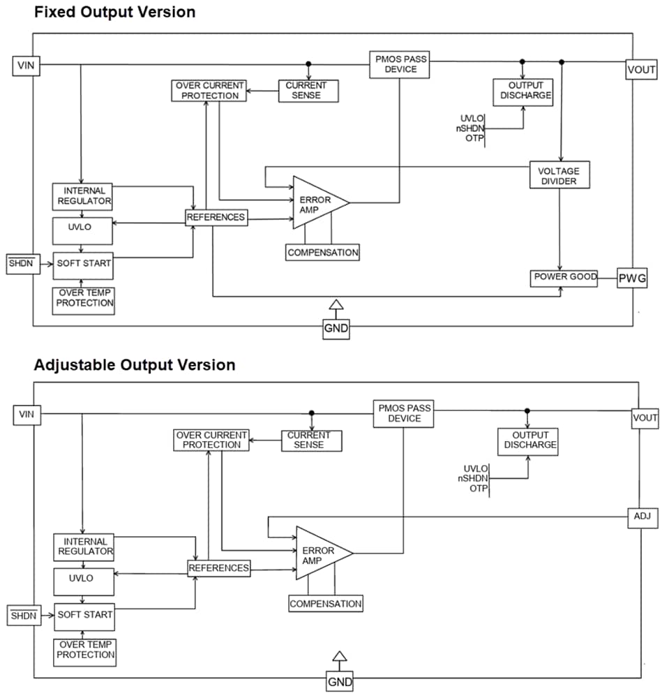 Block Diagram - Microchip Technology MCP1781 High-Voltage LDO Regulators