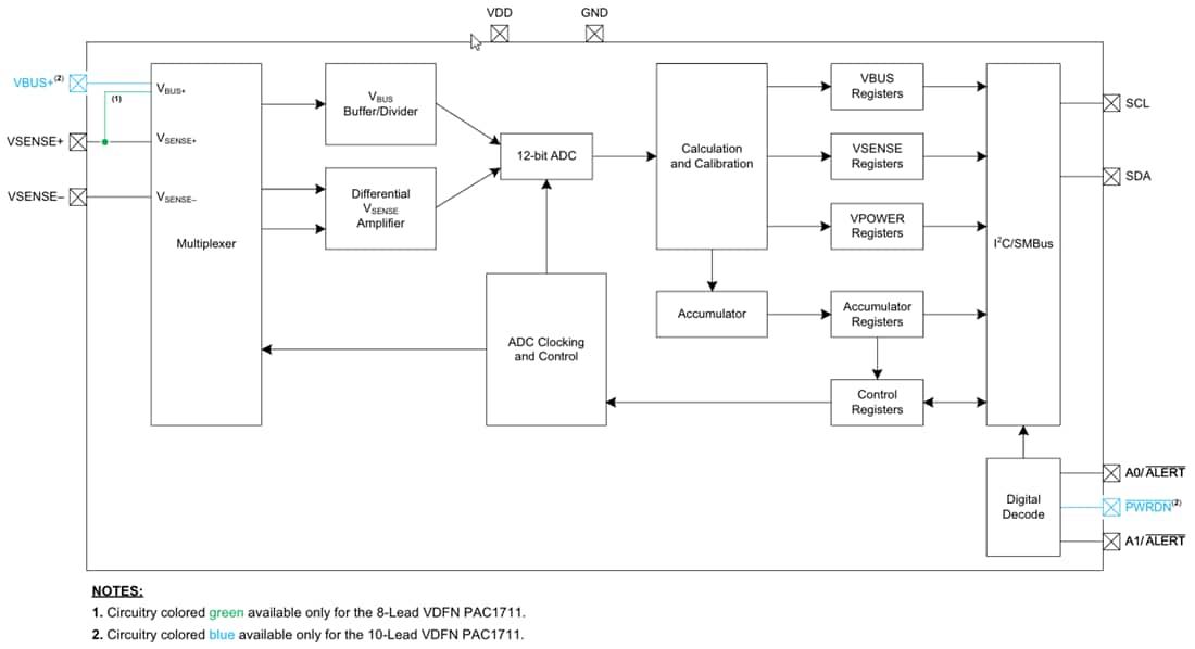 Block Diagram - Microchip Technology PAC1711 Single-Channel Power Monitor
