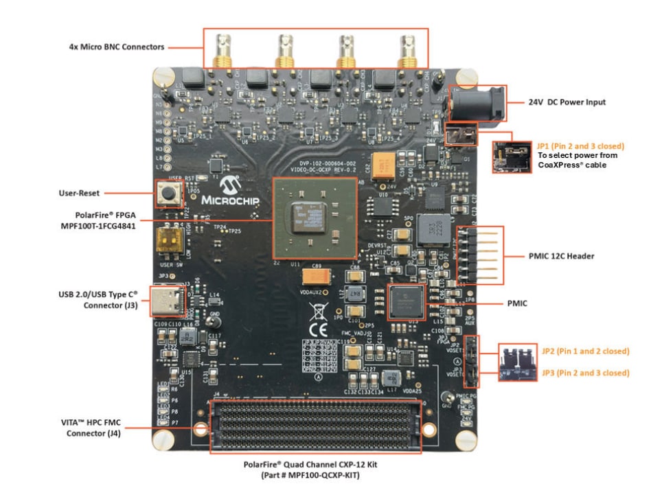 Infographic - Microchip Technology MPF100-QCXP-KIT PolarFire® Quad Channel CXP-12 Kit