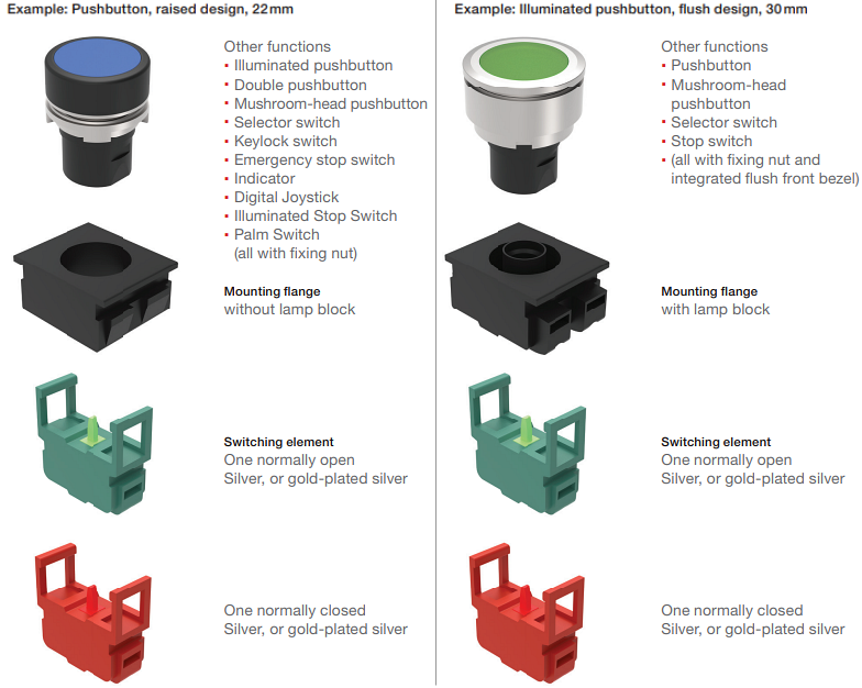 Infographic - EAO Series 46 EcoTouch Industrial Automation Products