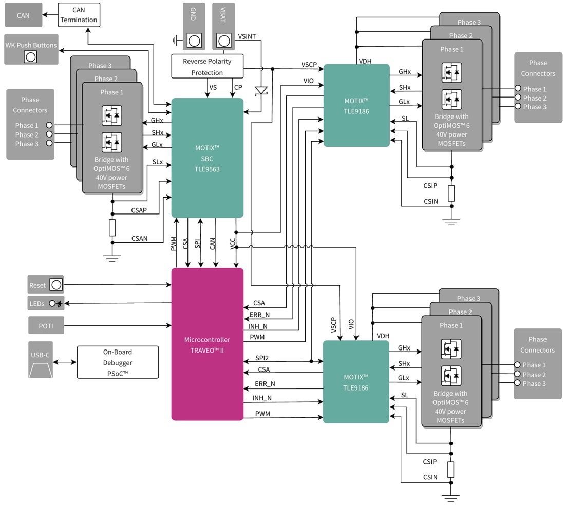 Block Diagram - Infineon Technologies MOTIX™ TLE9186 Evaluation Board