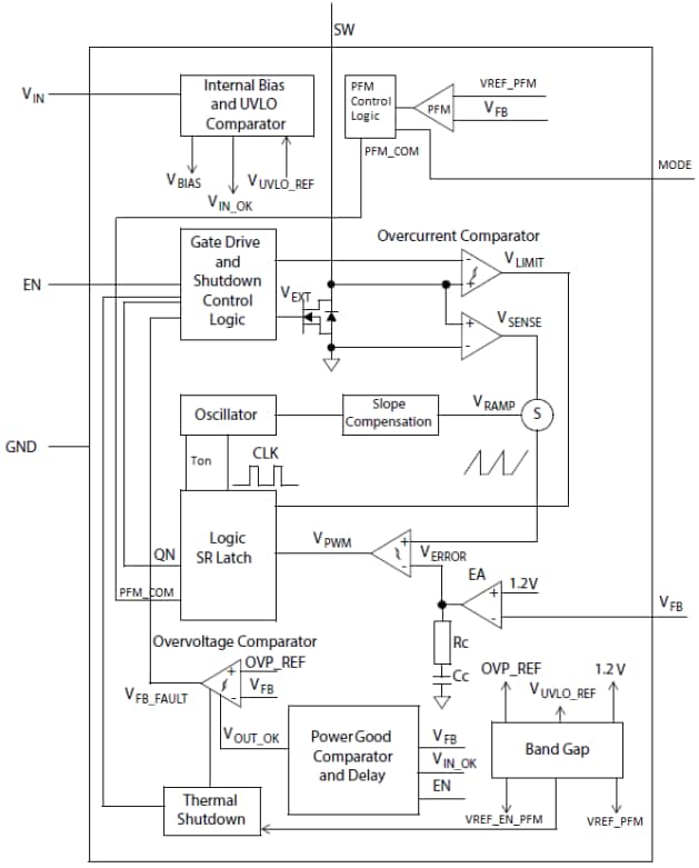 Microchip MCP1665 PFM/PWM Step-up Converter Block Diagram