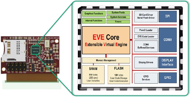 GOLDELOX Graphics Processor