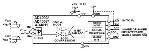 Analog Devices AD4003/AD4007/AD4011 Functional Block Diagram