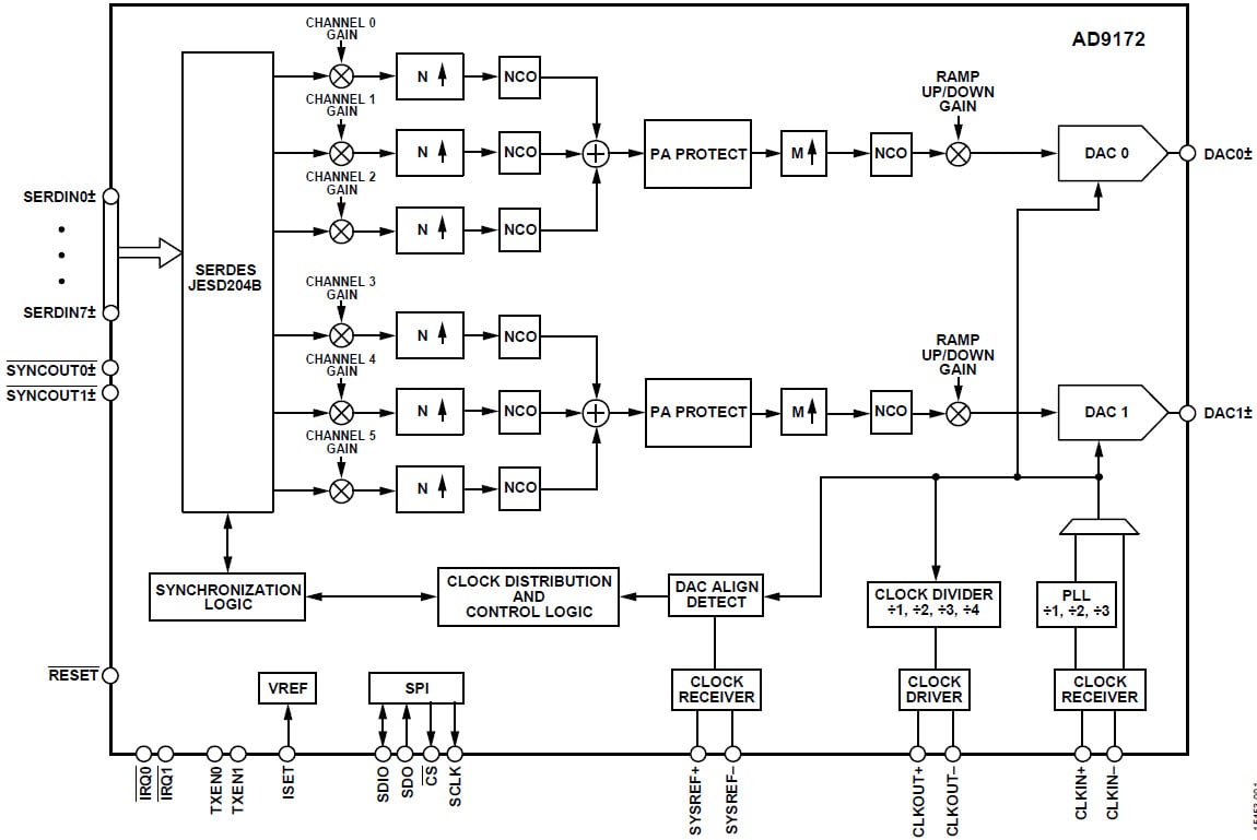 Functional Block Diagram