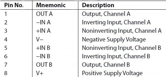  ADA4522-2 Pin Function Descriptions