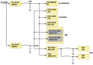 ADI  Tx Power Solution