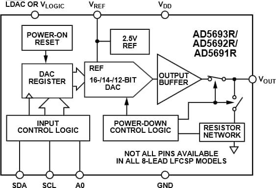 Block Diagram