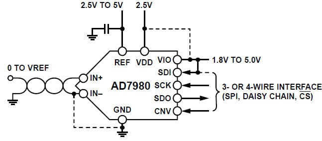 Functional Block Diagram