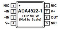 ADA4522-1 Pin Configuration