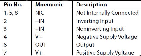 ADA4522-1 Pin Function Descriptions