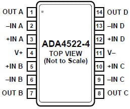  ADA4522-4 Pin Configuration