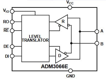 ADM3066E Functional Block Diagram
