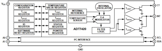ADT7420 Functional Block Diagram