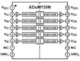 ADuM150N Block Diagram