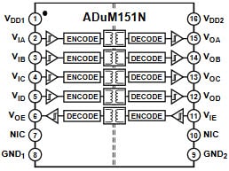 ADuM151N Block Diagram