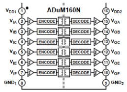 ADuM160N Block Diagram