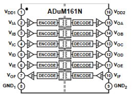 ADuM161N Block Diagram