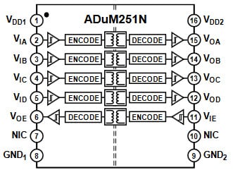 ADuM251N Functional Block Diagram