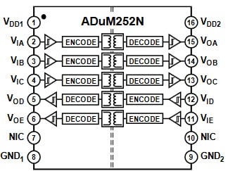 ADuM252N Functional Block Diagram