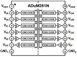 ADuM261N Functional Block Diagram