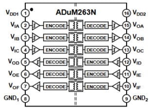 ADuM263N Functional Block Diagram