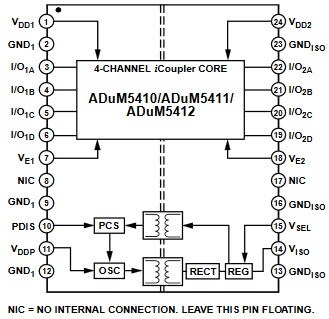 ADuM541x Functional Block Diagram