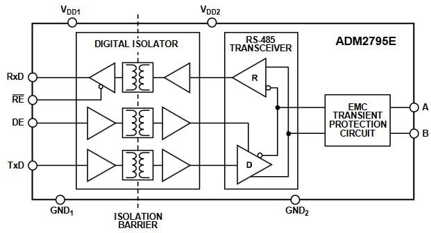 Functional Block Diagrams