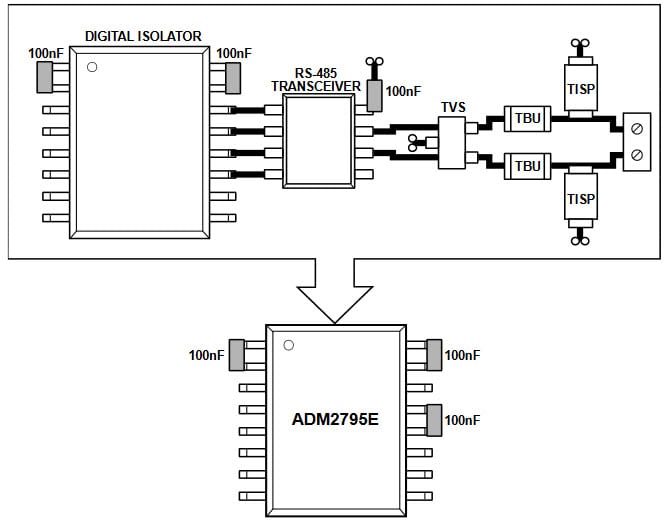 ADM2795E Certified Integrated IEC 61000-4-5 Surge Solution
