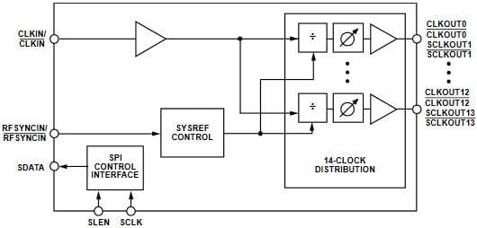 Analog Devices HMC7043 Functional Block Diagram