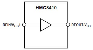 HMC8410 Functional Block Diagram