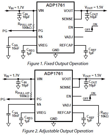ADP1761 Typical Applications Circuits Diagram