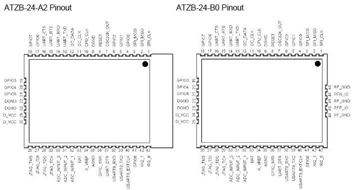 Atmel ZigBit&trade; ATZB-24-A2-B0引腳輸出