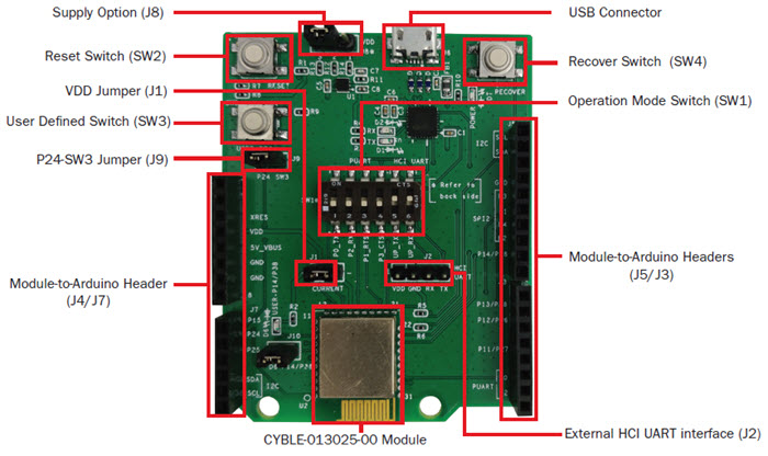 Cypress Semiconductor EZ-BLE WICED Module Evaluation Board (CYBLE-013025-EVAL) - Board Layout