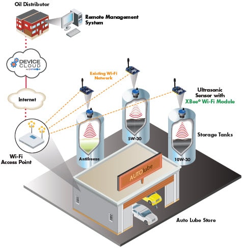 Application Highlight