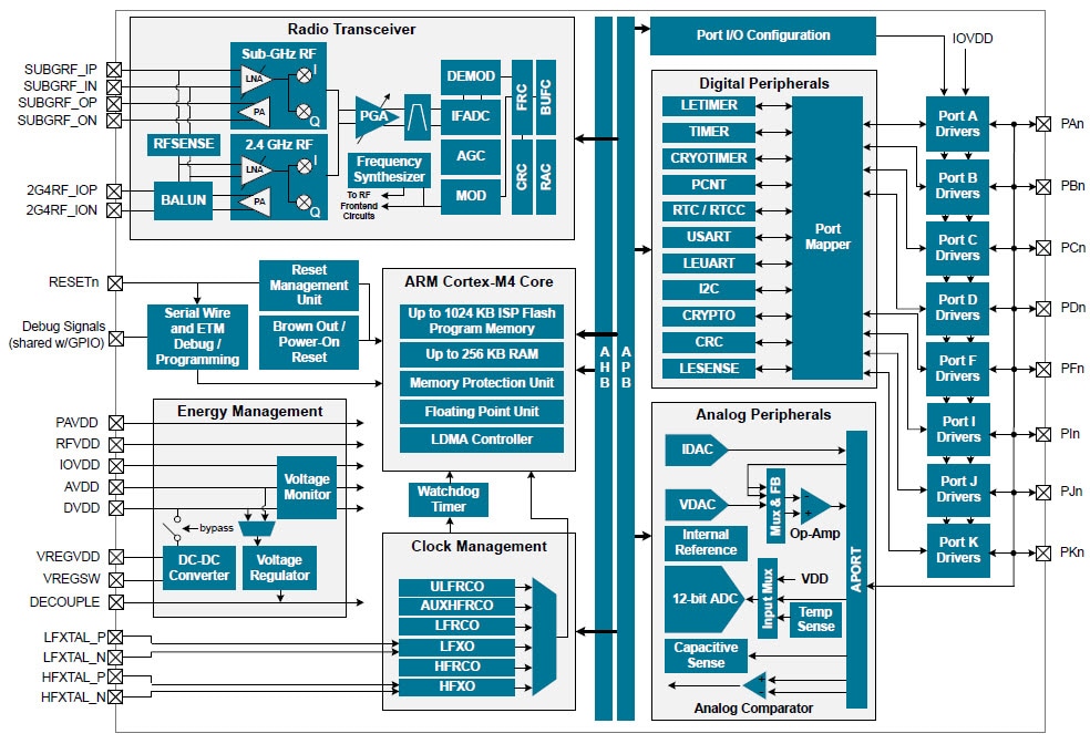 Block Diagram Block Diagram