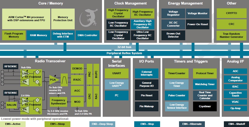 Block Diagram Block Diagram