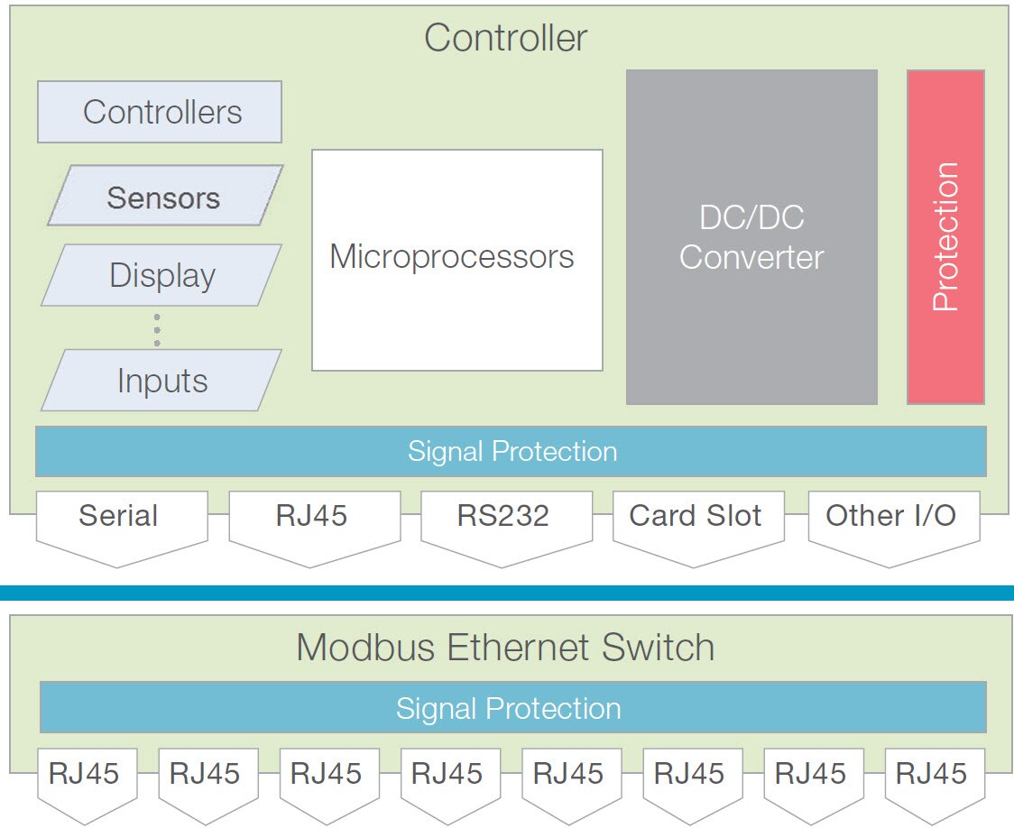 Modbus Diagram