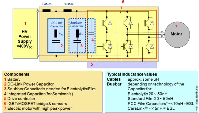 EPCOS Ceralink Application - High Power Converter for Electrical Propulsion