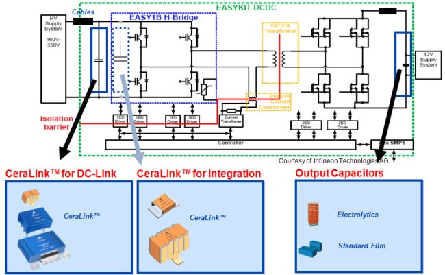 EPCOS Ceralink Application - High Power Inverter for DC-DC