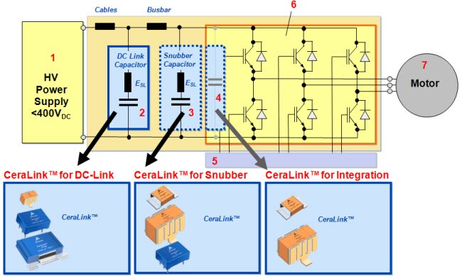 EPCOS Usage of CeraLink™- Series