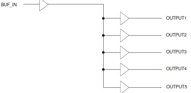 IDT 2305NZ Five Output 3.3V Clock Buffer Functional Block Diagrams