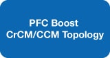 Learn More About PFC Boost CCM Topology